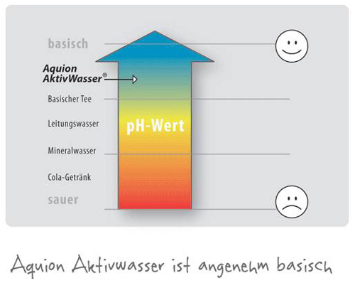 Aktiv Wasser